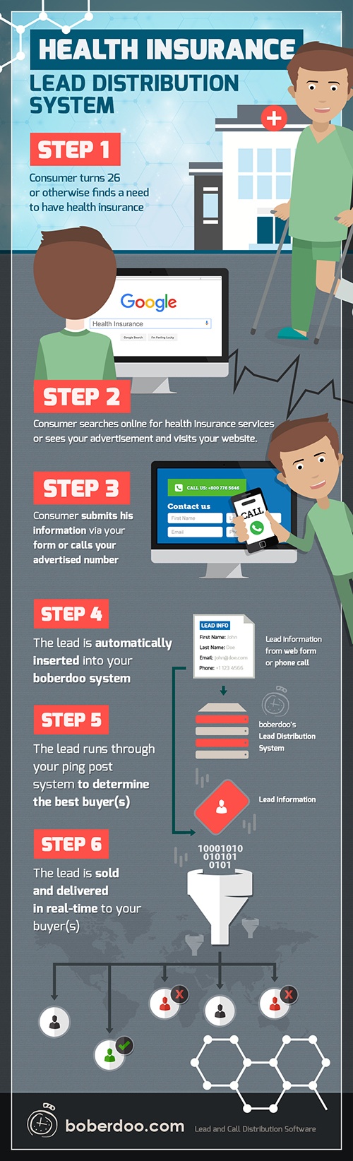 Health Insurance Lead Distribution