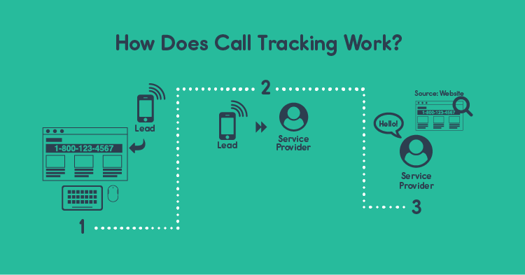 Call Tracking vs. Call Routing Software