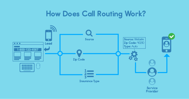 Call Tracking vs. Call Routing Software