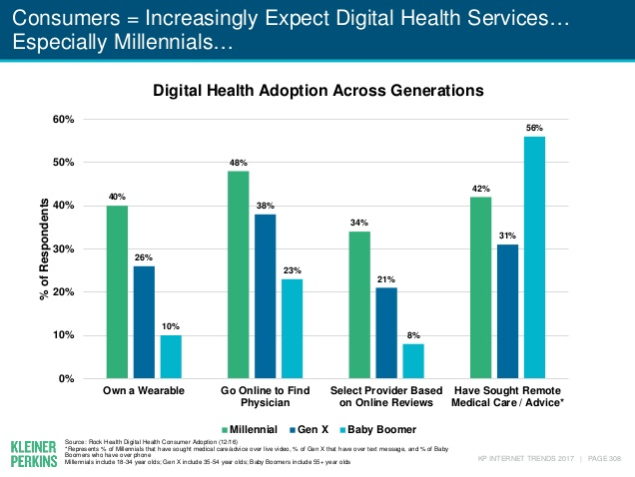 Lead Generation And The 2017 Internet Trends Report
