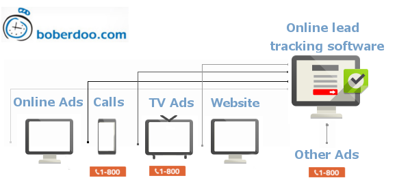 Online Lead Tracking Software for Business Growth