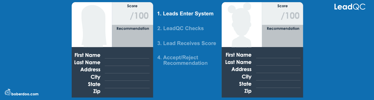 leadQC